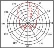 IIC接口超声波测距模组