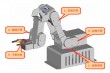 五自由度电动教学机械手