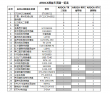 AROCA智能车实训系统