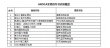 AROCA智能车实训系统